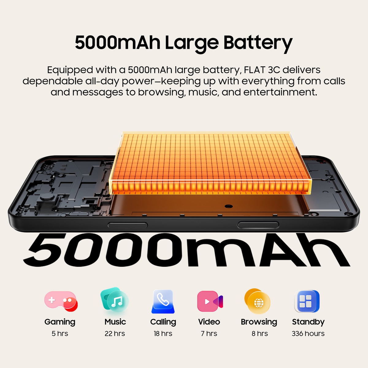 OSCAL FLAT 3C Unlocked Cell Phone,Android 16 Phone with 6.56" HD+ Display,5000mAh Battery,16(4+12)+64GB/1TB Expandable,32MP Rear Camera,IP54,DokeOS 5.0,Black